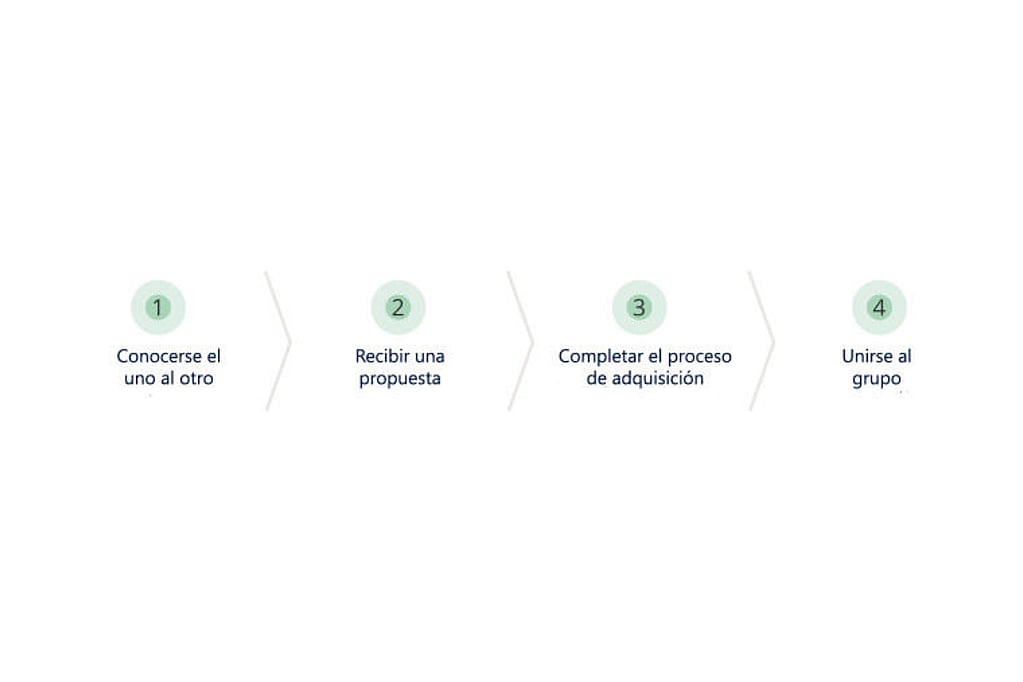 Un diagrama de un proceso.